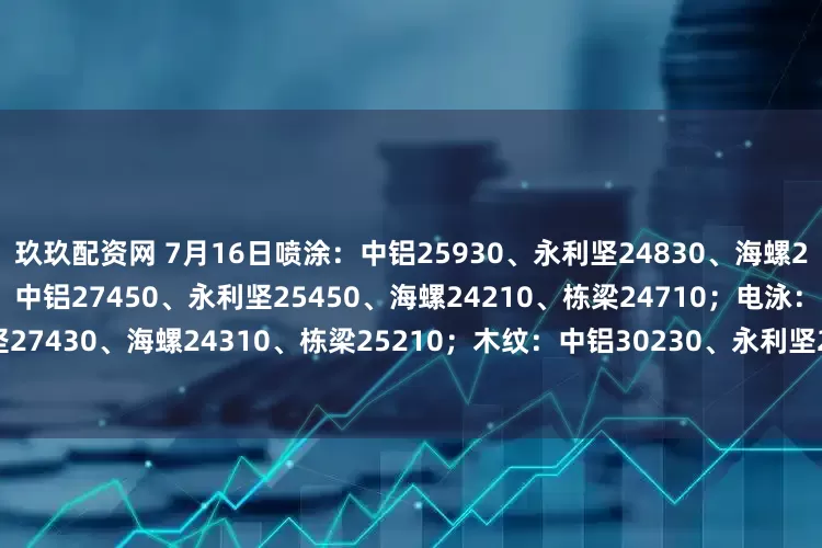 玖玖配资网 7月16日喷涂：中铝25930、永利坚24830、海螺23810、栋梁24110；氧化：中铝27450、永利坚25450、海螺24210、栋梁24710；电泳：中铝27430、永利坚27430、海螺24310、栋梁25210；木纹：中铝30230、永利坚29830、海螺25310、栋梁27210。（单位：元/吨)